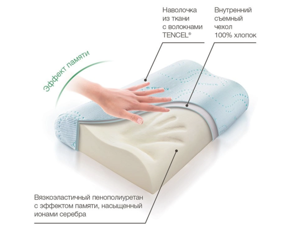 Ортопедическая подушка Trelax Respecta, П05